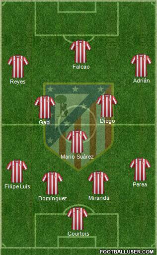 C. Atlético Madrid S.A.D. 4-3-3 football formation