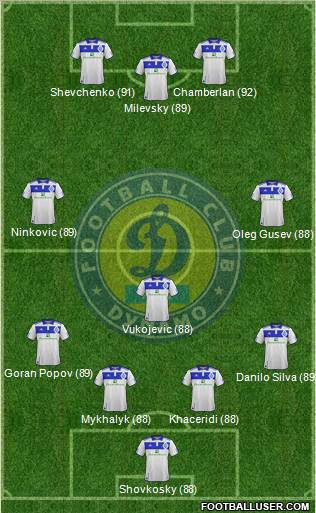 Dinamo Kiev 4-2-4 football formation