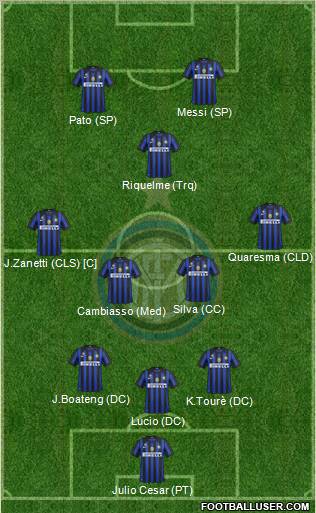F.C. Internazionale 3-4-1-2 football formation