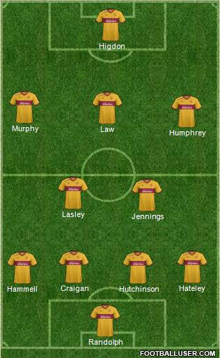 Motherwell 4-5-1 football formation