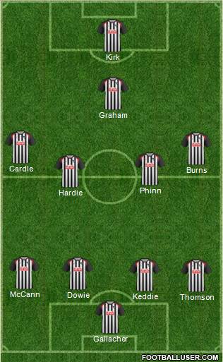 Dunfermline Athletic 4-5-1 football formation