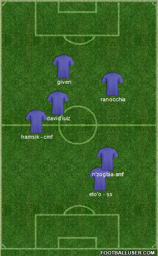 Championship Manager Team football formation