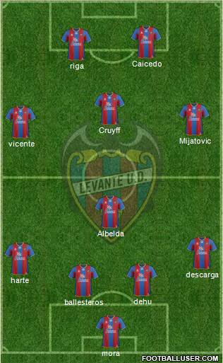 Levante U.D., S.A.D. 4-4-2 football formation