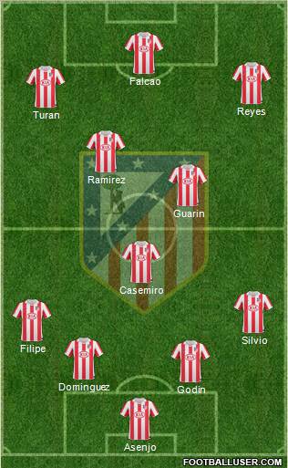 Atlético Madrid B 4-3-3 football formation