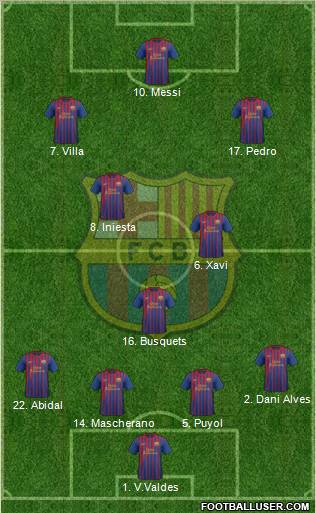 F.C. Barcelona 4-3-3 football formation