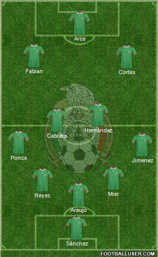 Mexico 5-4-1 football formation