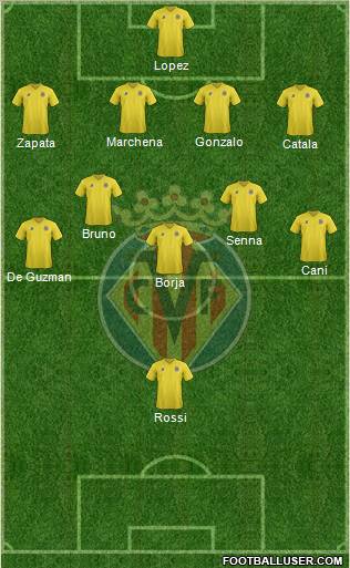 Villarreal C.F., S.A.D. football formation