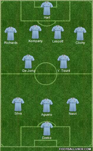 Manchester City 4-2-3-1 football formation