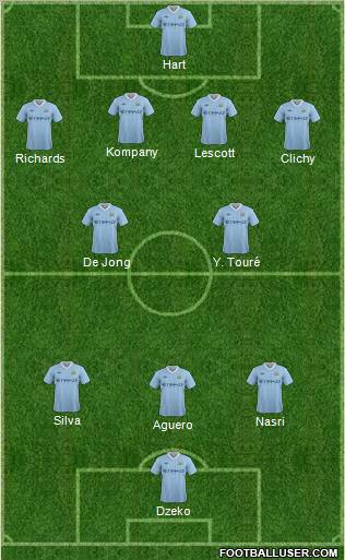 Manchester City football formation