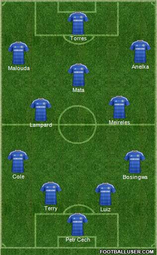 Chelsea football formation