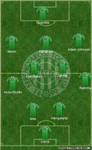 Ferencvárosi Torna Club football formation