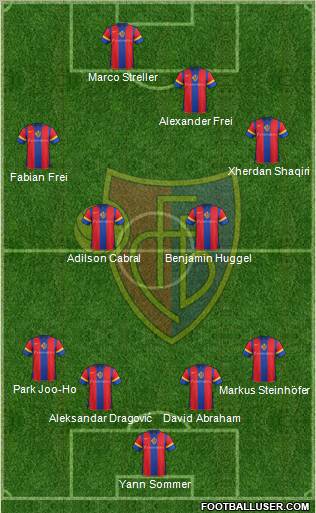 FC Basel football formation