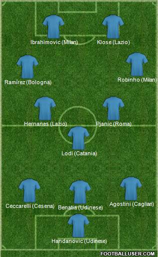 Championship Manager Team 3-5-2 football formation