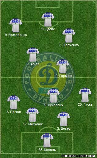 Dinamo Kiev 4-1-2-3 football formation