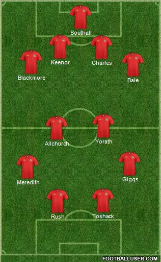 Wales 4-4-2 football formation