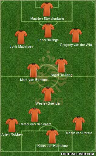 Holland 3-5-2 football formation