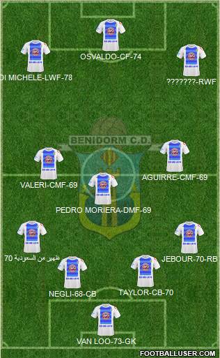 Benidorm C.D. 4-3-3 football formation