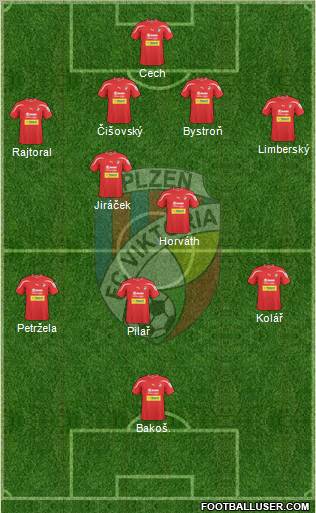 Viktoria Plzen football formation