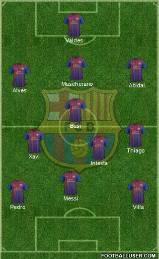 F.C. Barcelona football formation