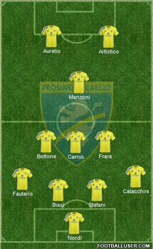 Frosinone 4-3-1-2 football formation