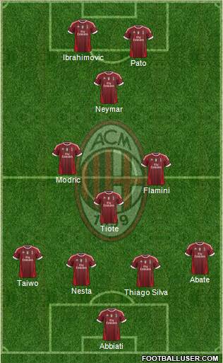 A.C. Milan 4-3-1-2 football formation