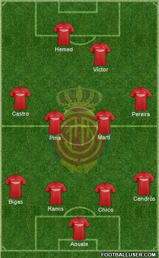 R.C.D. Mallorca S.A.D. football formation