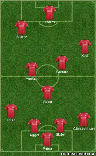 Liverpool football formation