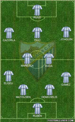 Málaga C.F., S.A.D. football formation