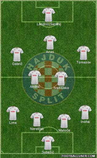 HNK Hajduk 4-3-1-2 football formation