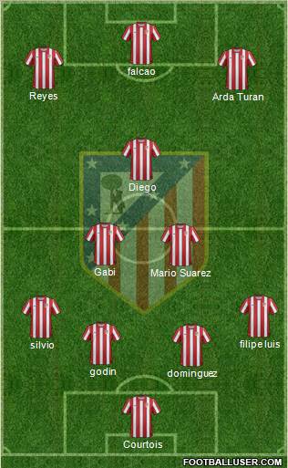 C. Atlético Madrid S.A.D. 4-2-1-3 football formation