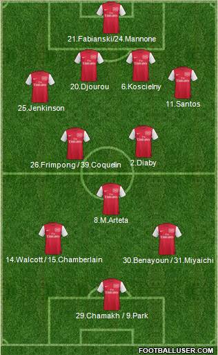 Arsenal 4-2-1-3 football formation