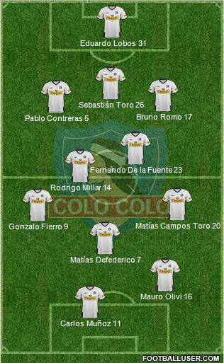 CSD Colo Colo 3-4-1-2 football formation
