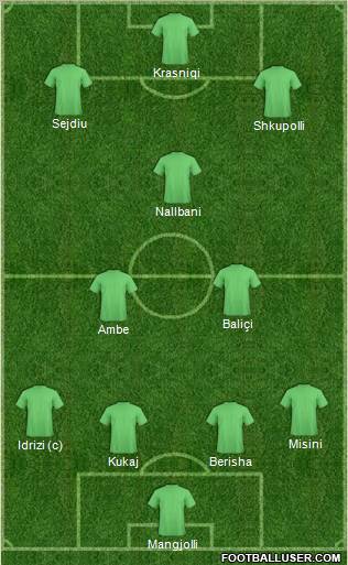 Europa League Team 4-2-1-3 football formation