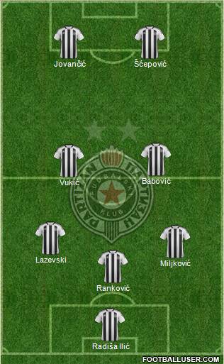 FK Partizan Beograd 3-5-2 football formation