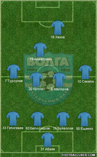 Volga Tver football formation