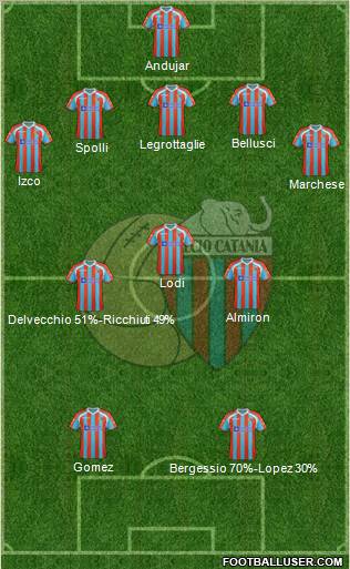 Catania 5-3-2 football formation