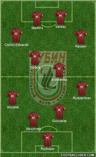Rubin Kazan 4-2-4 football formation