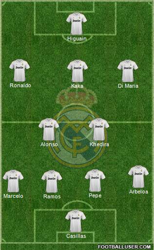 Real Madrid C.F. football formation