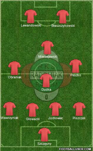 Radomiak Radom 4-4-2 football formation