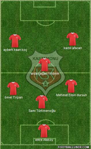 Kastamonuspor 5-3-2 football formation