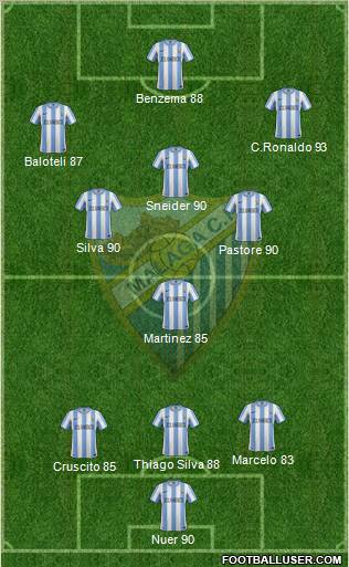 Málaga C.F., S.A.D. 4-3-1-2 football formation