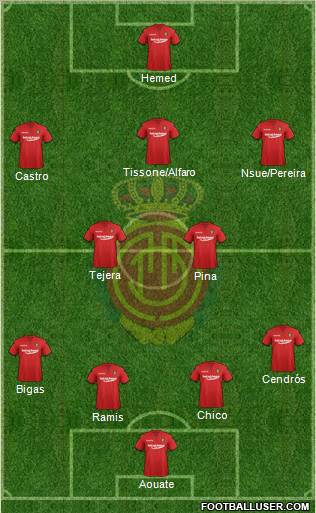R.C.D. Mallorca S.A.D. 3-4-2-1 football formation