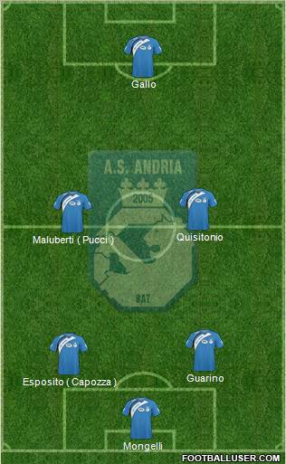 Andria Bat 4-2-4 football formation