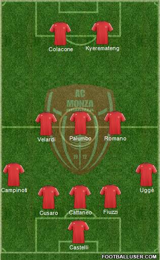 Monza 5-3-2 football formation