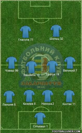 FC Zakarpattya Uzhgorod 4-4-2 football formation