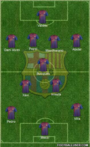 F.C. Barcelona football formation