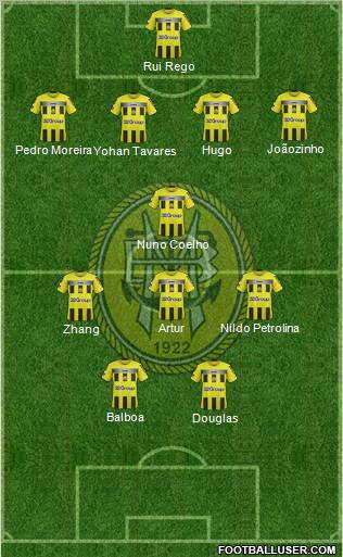 Sport Clube Beira-Mar 4-1-3-2 football formation