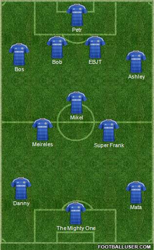 Chelsea football formation