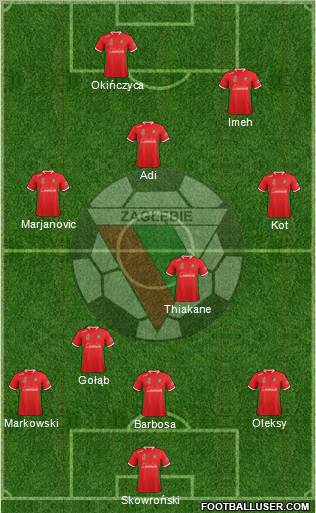 Zaglebie Sosnowiec 3-5-1-1 football formation