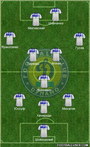 Dinamo Kiev 3-5-2 football formation